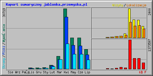 Raport sumaryczny jablonka.przemyska.pl